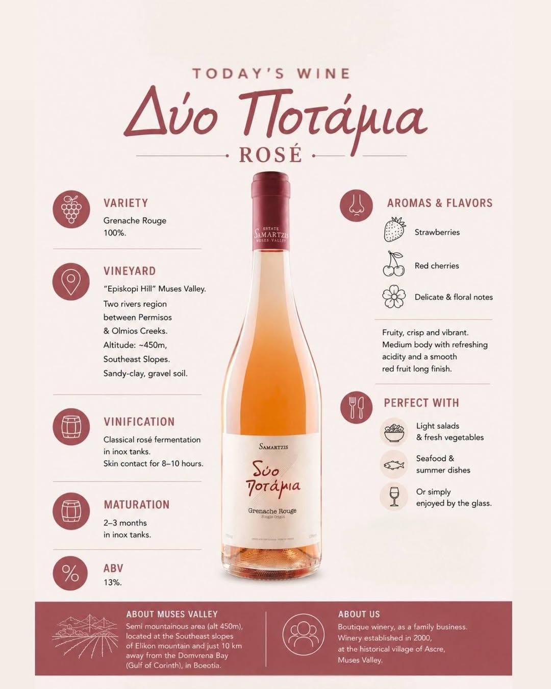 A bottle of wine and details about it.