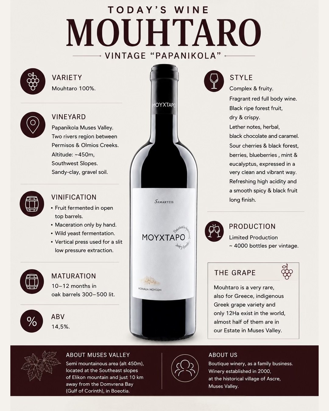 A bottle of wine and details about it.
