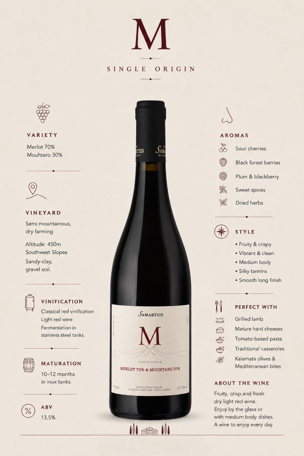A bottle of wine is presented of Samartzis Estate.