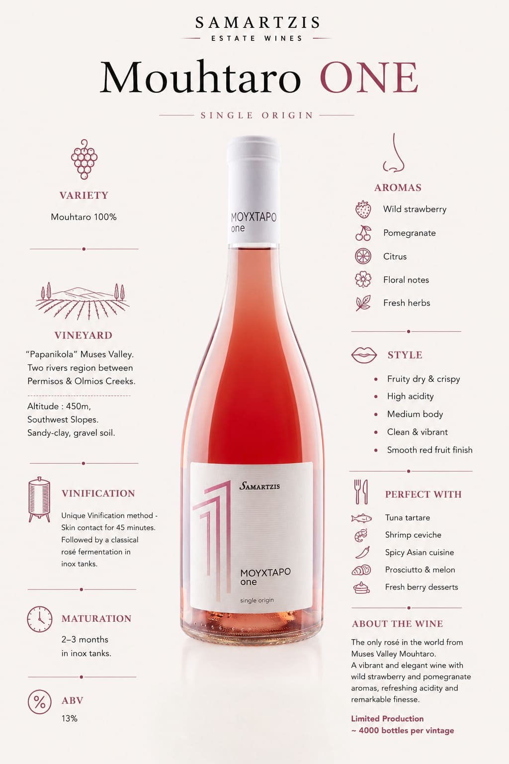 A bottle of wine is presented of Samartzis Estate.